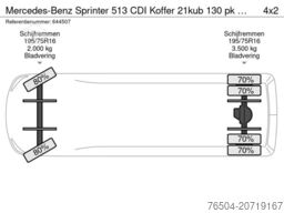Mercedes-Benz Sprinter 513 CDI Koffer 21kub 130 pk Euro 5B GV...