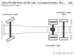 Volvo FH 500 Rohr 22150 Liter, 4 Compartimenten, Reta...