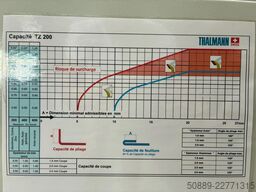 Thalmann TZ 200 6.4 m