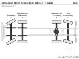 Mercedes-Benz Arocs 3640 DEBUF 9 CUB