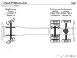 Renault Premium 320