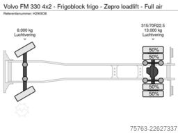 Volvo FM 330 4x2 - Frigoblock frigo - Zepro loadlift ...