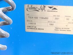 ISKRA, LAMA, EDMO LIFT, AHC, AXIS, ARCOV 