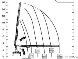 Iveco EUROCARGO 180E25