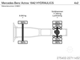 Mercedes-Benz Actros 1842 HYDRAULICS