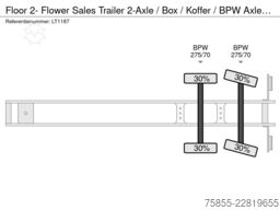 Floor 2- Flower Sales Trailer 2-Axle / Box / Koffer /...