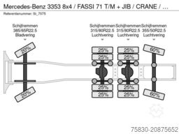 Mercedes-Benz 3353 8x4 / FASSI 71  T/M + JIB / CRANE / KRAN