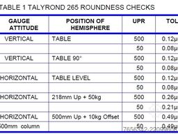 Taylor Hobson Talyrond 265