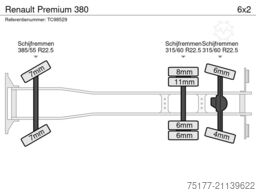 Renault Premium 380