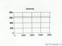 Heidenhain UM 122 ID 325 004-02 SN15940516C im Austausch (Exchange)