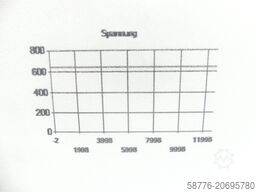 Heidenhain UVR 150D 390 421-01 SN12932146 generalüberh.+ 3 Monate Gewährleist.