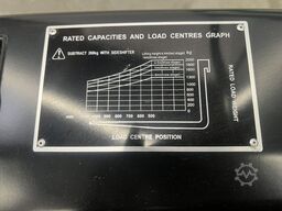 Hangcha Elektrostapler CPDS20-XCD8G-SI