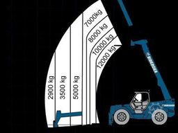Merlo P 120.10 HM