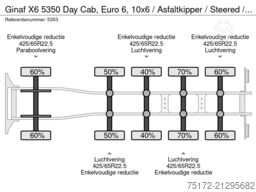 Ginaf X6 5350 Day Cab, Euro 6, 10x6 / Asfaltkipper / ...