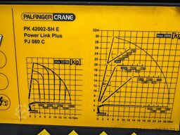 Volvo FH 16.650 8x4 Palfinger PK 42002-SH E + JIB PJ ...
