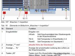 Klöpper Vertical washer 2600 R-L