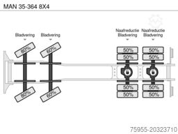 MAN 35-364 8X4