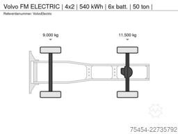 PLC Merkezi EOOD PLC Merkezi EOOD PLC Merkezi EOOD