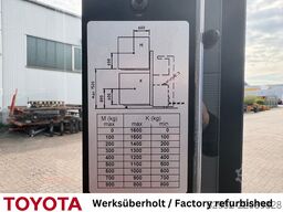 Toyota SWE 120 L / Akku neu!