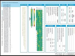 MAXUS EDELIVER 9 Bakwagen Elektrisch!