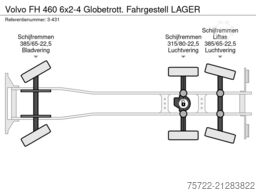 Volvo FH 460 6x2-4 Globetrott. Fahrgestell LAGER