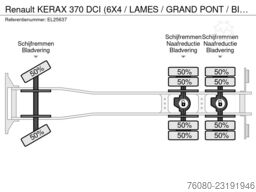 Renault KERAX 370 DCI (6X4 / LAMES / GRAND PONT / BIG A...
