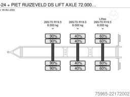 LAG M-3-24 + PIET RUIZEVELD DS LIFT AXLE 72.000 KM S