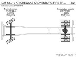 DAF 65.210 ATI CREWCAB KRONENBURG FIRE TRUCK (ONLY ...