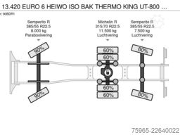 VOLVO FH 13.420 EURO 6 HEIWO ISO BAK THERMO KING UT-80