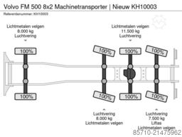 UK Transitus, S.L. UK Transitus, S.L. UK Transitus, S.L.
