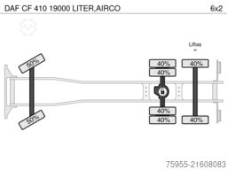 DAF CF 410 19000 LITER,AIRCO