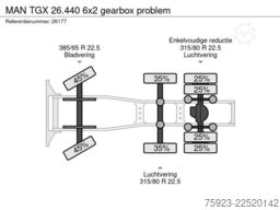 MAN TGX 26.440 6x2 gearbox problem