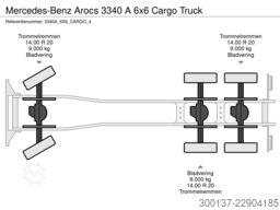 Mercedes-Benz Arocs 3340 6x6 | Multi Purpose Vehicle | Passen...