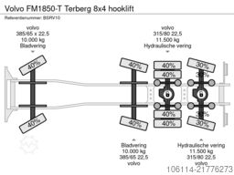Volvo FM1850-T Terberg 8x4 hooklift