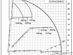 IVECO EUROCARGO 180E32