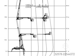 EasyLift RA 31