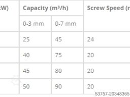 Constmach Sand Washing Machines Screw sand washer (spiral sand washing)