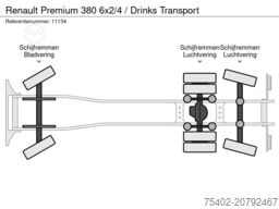 Renault Premium 380 6x2/4 / Drinks Transport