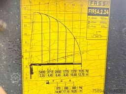 MAN TGS 26.360* FASSI F195A.2.24 / FUNK * 6x4 * TOP