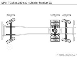 MAN TGM 26.340 6x2-4 Zoeller Medium XL