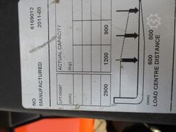 BT RWE120