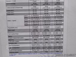 Comau SMART NH3 / NH4 /