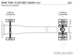 MAN TGM 15.250 BDF 226391 km!
