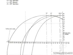 Kaltenbach KKS 401 full automatic CNC