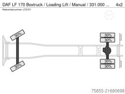 DAF LF 170 Boxtruck / Loading Lift / Manual / 331.0...