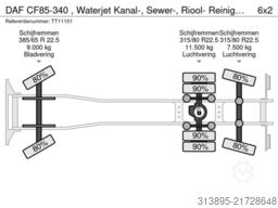 DAF CF85-340 , Waterjet Kanal-, Sewer-, Riool- Rein...