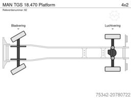 MAN TGS 18.470  Platform