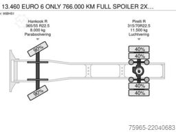 VOLVO FH 13.460 EURO 6 ONLY 766.000 KM FULL SPOILER 2X