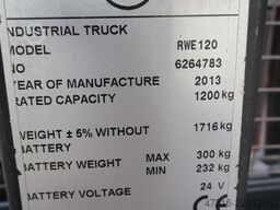 BT RWE120