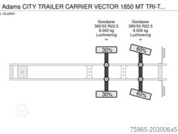  Gray & Adams and CITY TRAILER CARRIER VECTOR 185